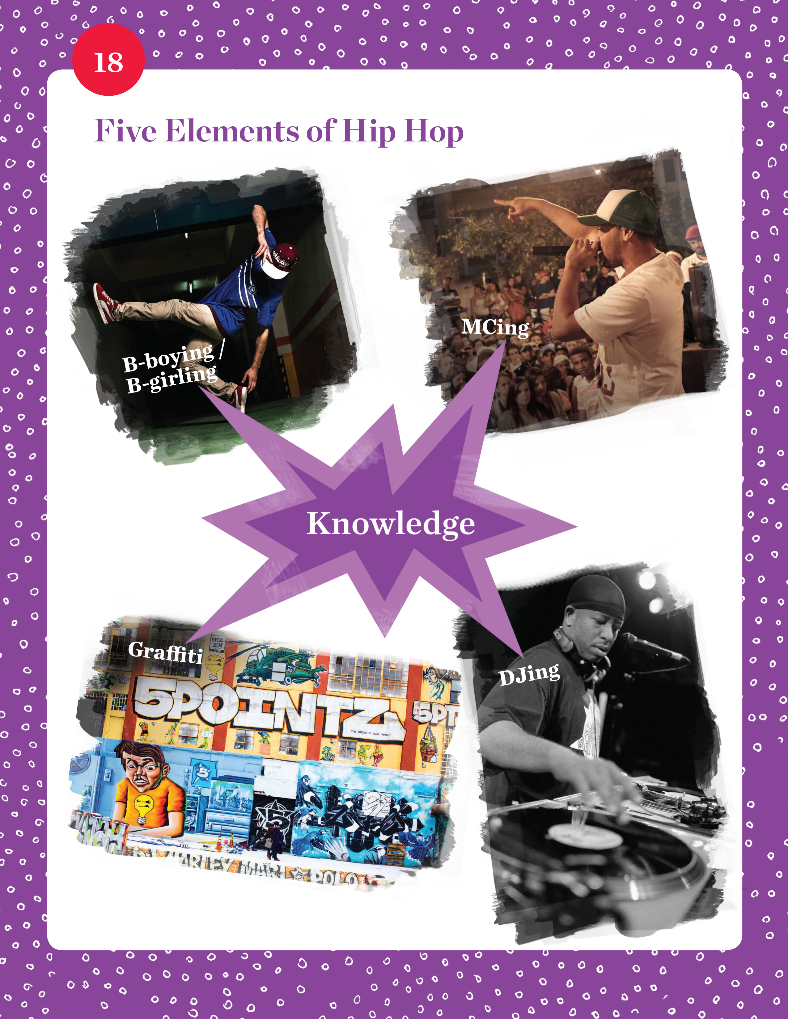 Five Elements of Hip Hop student activity