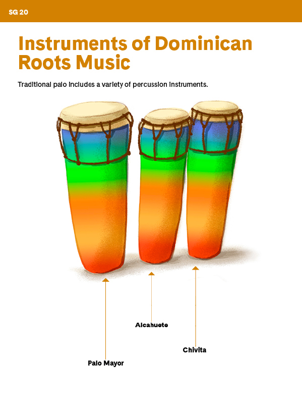 "Instruments of Dominican Roots Music" with illustrations of a palo percussion instruments
